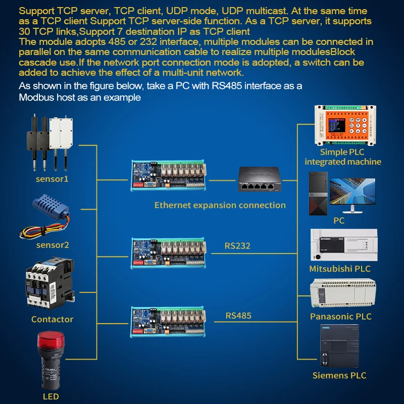 릴레이 모듈 IO 보드, 이더넷 24V 모드버스 RTU/TCP PLC 확장 보드, 접촉기용 8 채널 RS485 RS232