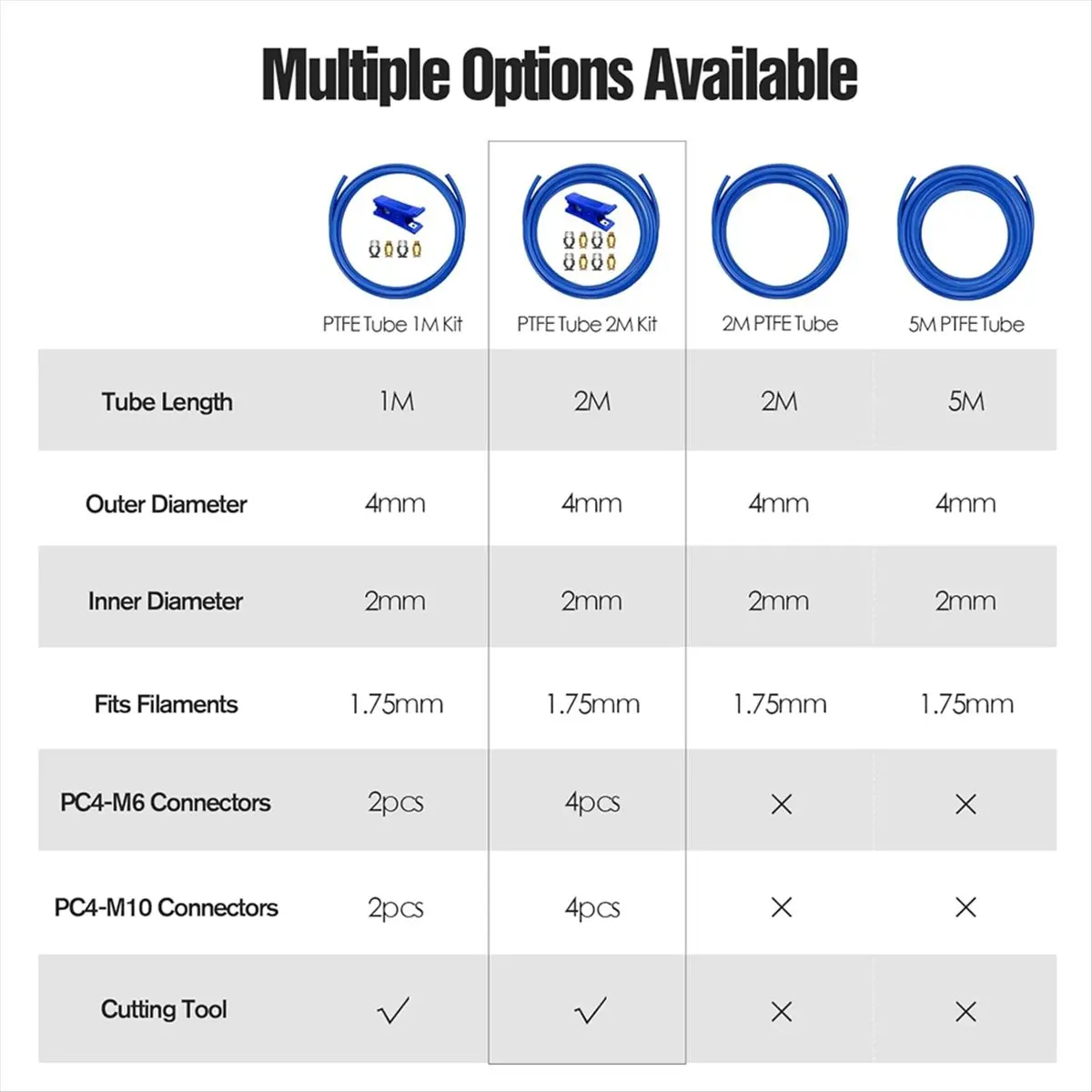 Super Sale Bowden Tubing Kit, PTFEtubing for 1.75 mm Filament, with PC4-M10 and PC4-M6 Fittings, Cutter B