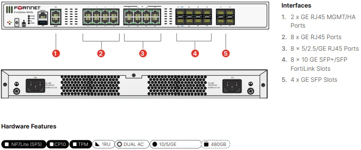 Brand New Fortinet FortiGate-200G 10 X GE RJ45 Firewalls