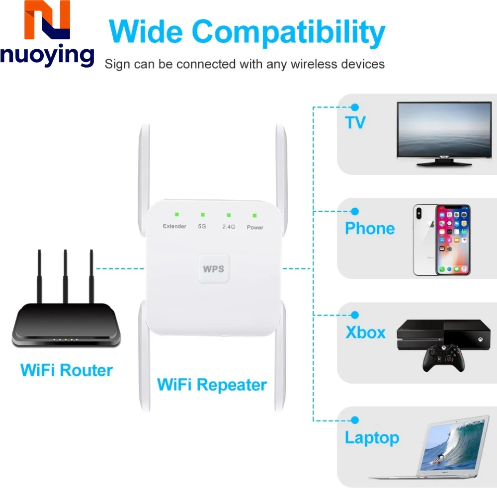 Amplificador de Señal WiFi de Largo Alcance de 1200 Mbps y 5 GHz, Repetidor WiFi 5G, Extensor de Red Wi-Fi