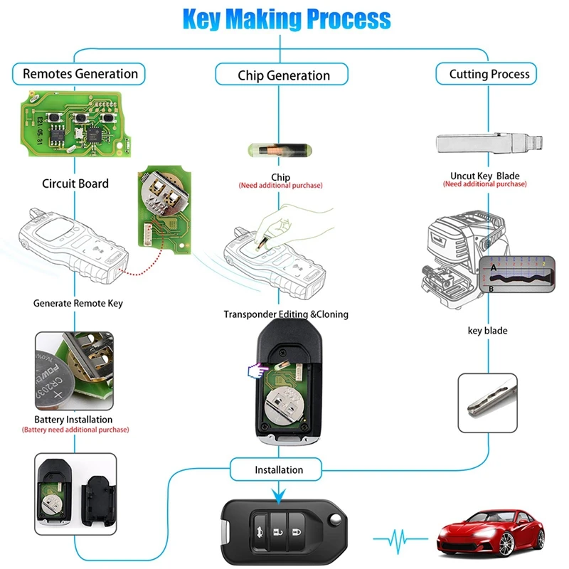 Xhorse XKHO00EN Universal Wire Remote Key Fob Flip 3 Button Replacement For Honda Type For VVDI Key Tool 5Pcs/Lot