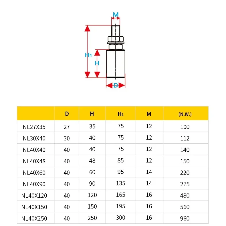 1pcs Nylon bearing pulley courtyard door track guide wheel translation fixed pulley clamp hanging wheel backup wheel