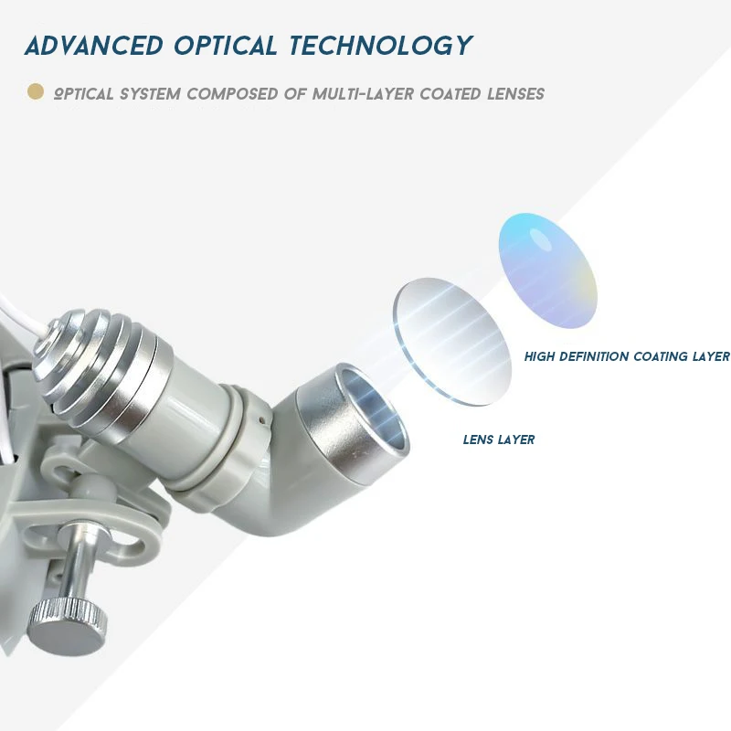 歯科用LEDヘッドライトランプ、調整可能なラボヘッドランプ、外科用ライト、ルーペの明るさスポット、アップグレード版、7W、2.5x、3.5x