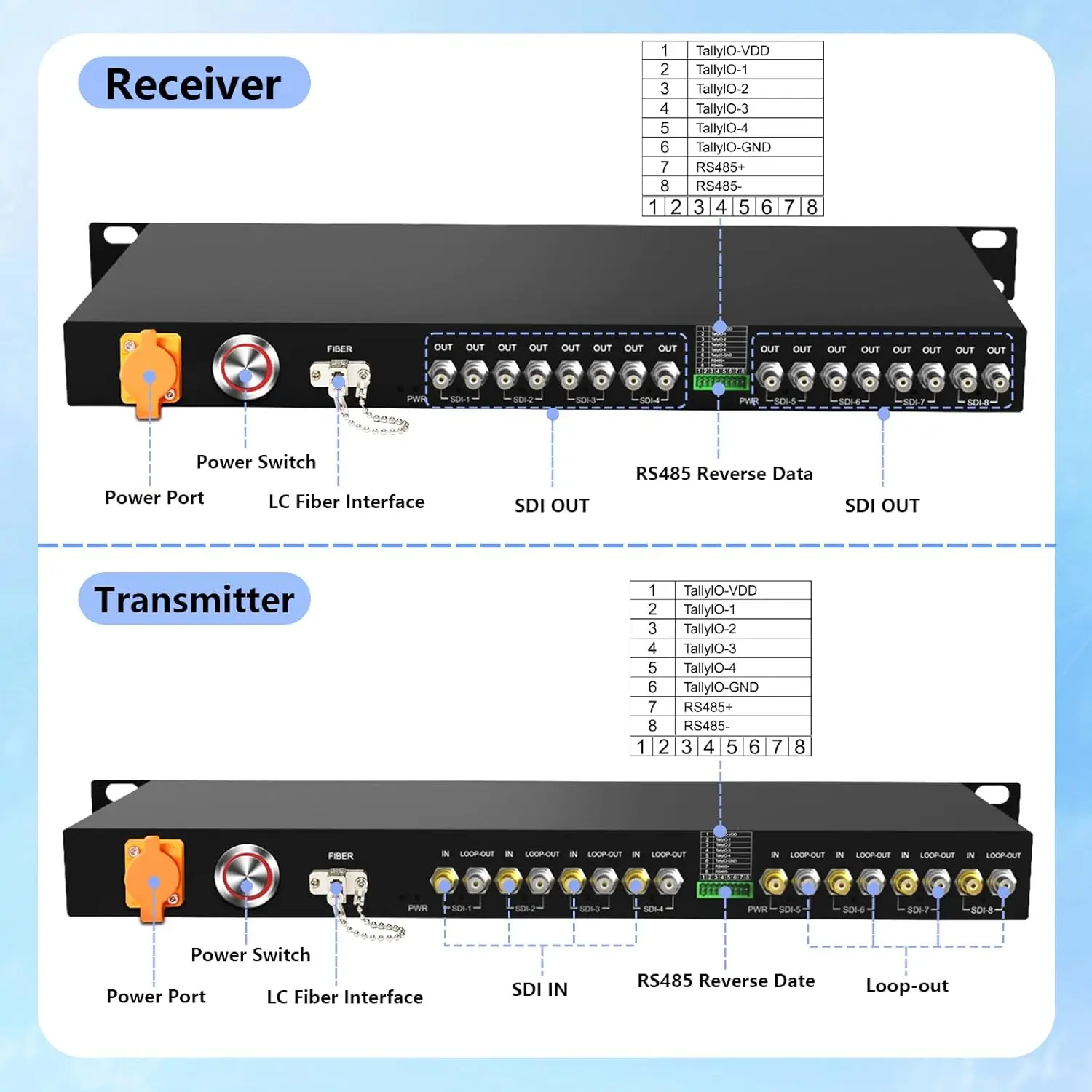 8CH HD-SDI Fiber Converter 1U Rack-Mountable 1080P Video  with LCH RS485 SM LC 20km CWDM