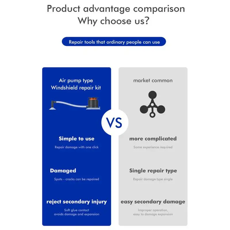 Windshield Chip Repair Kit Portable Glass Restoration For Deep Repair With Silicone Tube Restoration Supplies With Exhaust Pump