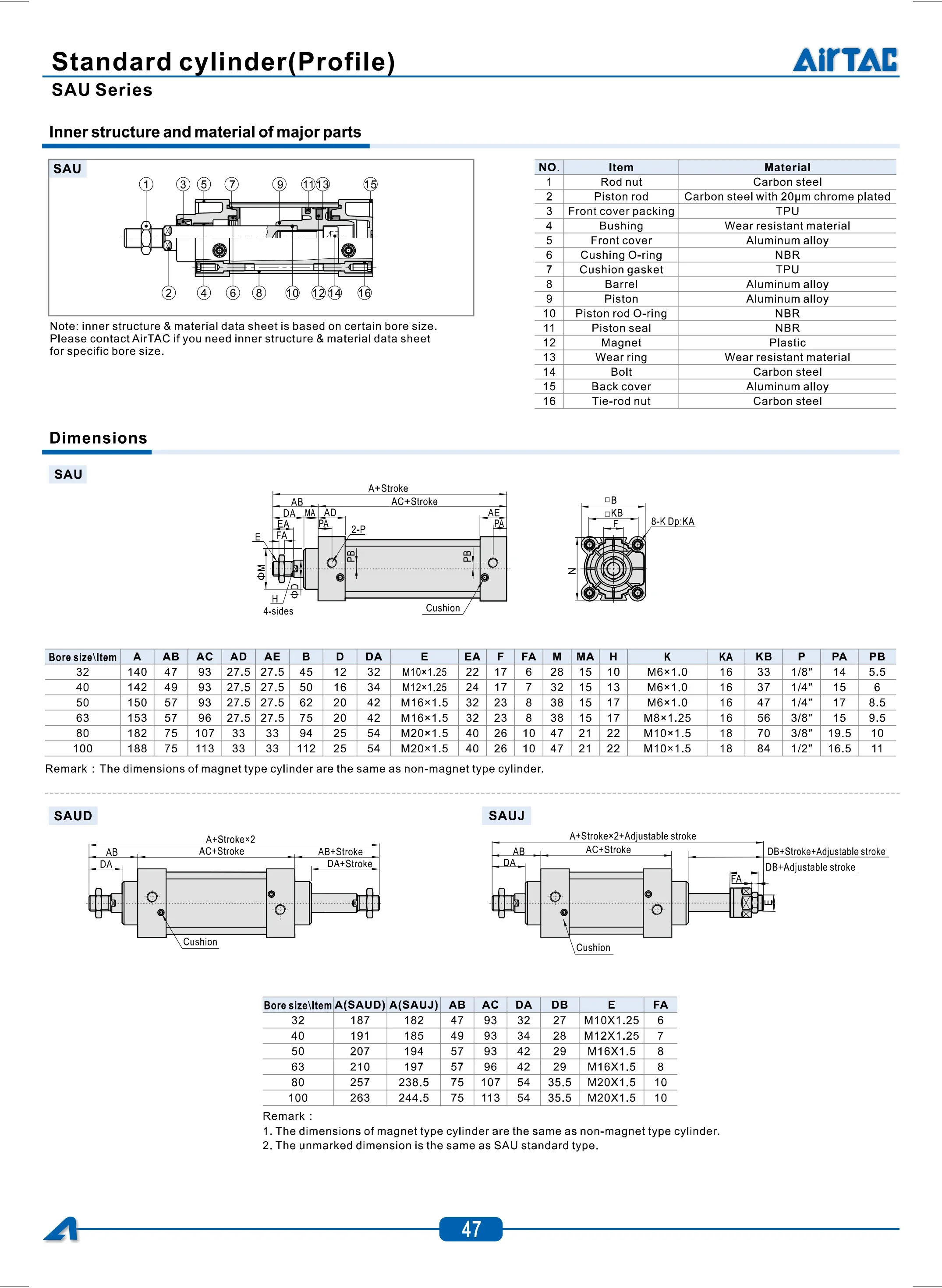 AirTac Standardzylinder ohne Zugstange SAU32/40/50/63/80/100X75/80/100/125S Neues Modell – Detail 8