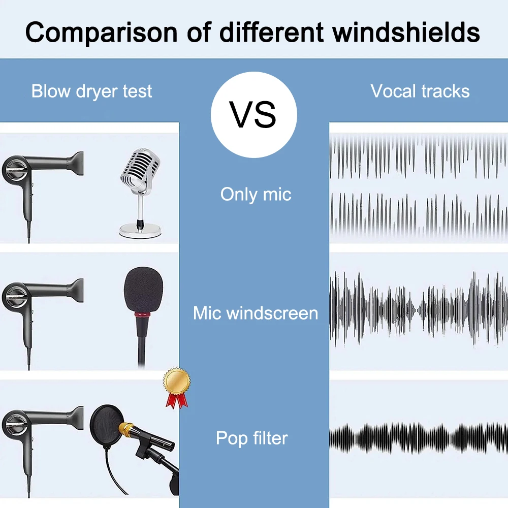150mm Double Layer Microphone Pop Filter Studio Flexible Wind Screen Sound Filter Mask Mic Shield Recording Accessories image 5
