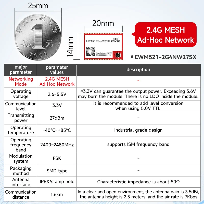 LoRa Mesh draadloze module CDEBYTE E52/EWM528/EWM521 2,4G/433/868/915MHz 22dBm Zelforganisend netwerk Zelfrouting Zelfherstellend