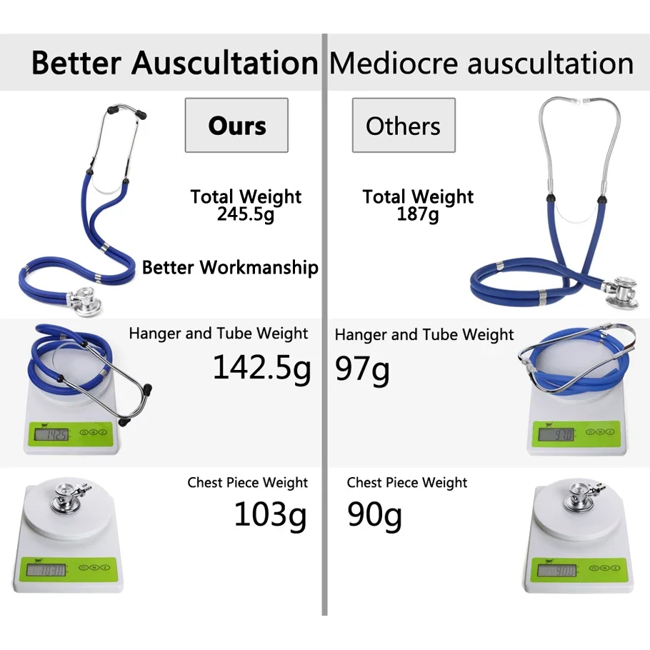 Estetoscopio médico multifuncional de doble cabeza, dispositivo médico para cardiología