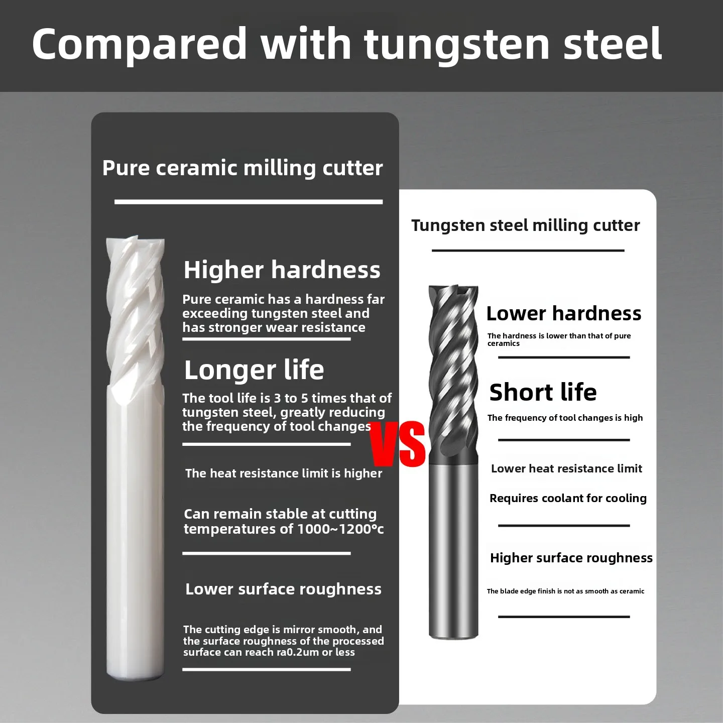 Hochharte, verschleißfeste, massive Keramik-Schaftfräser mit 4 Schneiden, HRC65, für die Bearbeitung von Kupfer, Aluminium und Graphit. – Detail 2