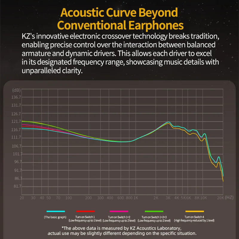 KZ ZS10 Pro 2 في الأذن سماعة هجينة 4-Level ضبط التبديل سماعة 2PIN IEM كابل الصوت الحد من الضوضاء الألعاب السلكية ياربود #6