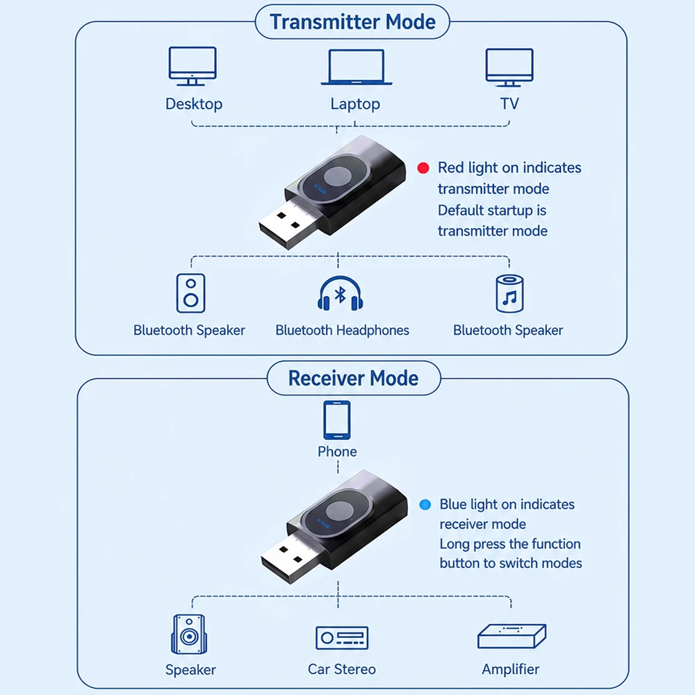 KEBIDU Bluetooth 6.0 Adapter Audio Transmitter Receiver Car Hands-free Music Adapter 3.5mm AUX Stereo One-Click Switch Adapter