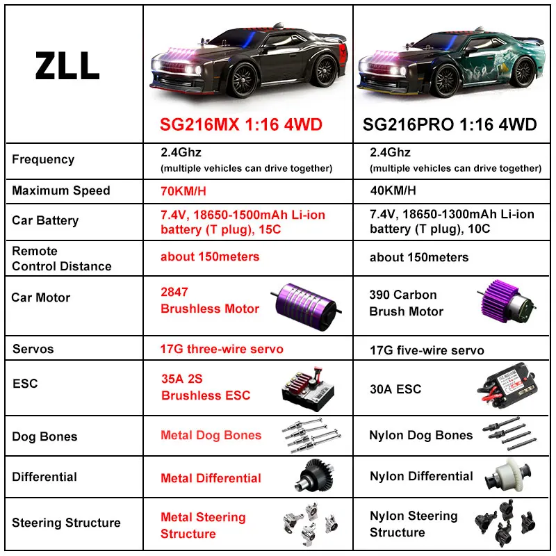 SG216 MAX RC Car 70+ KM/H High Speed Remote Control Vehicles 1:16 Brushless 4WD RC Sports Cars SG116 PRO 40KM/H Car Toys Gifts