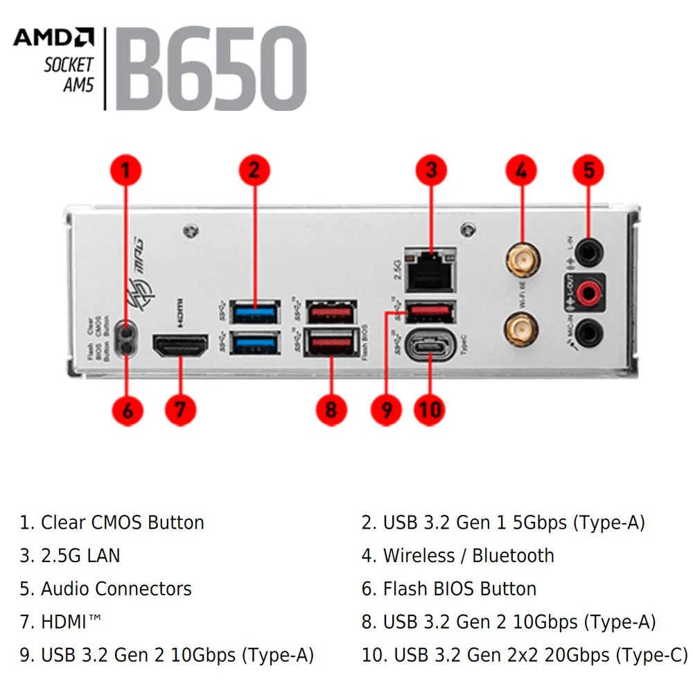 Placa base AMD B650 serie DDR5 Ryzen 7000, procesador M.2, AMD EXPO, MSI, MPG, B650I, EDGE, WIFI, AM5, 128GB, TPM 2,0, mini-itx