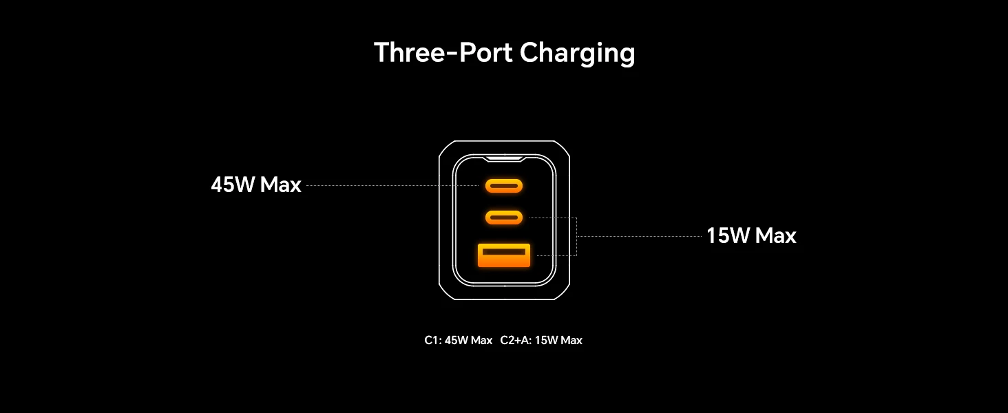 AOHI THE YOUTH 65W GaN Charger Type C PD Charger 3-Port USB Charger with QC4.0 Portable Fast Charger For iPhone /Laptop /Tablet