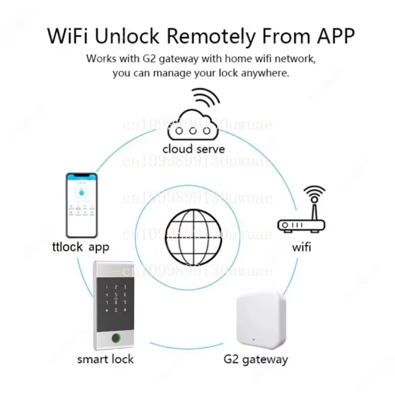 Biometric Fingerprint Waterproof Access Control Products TTlock App Password Access Control System
