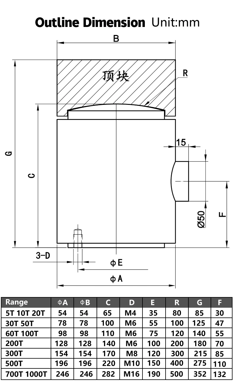 DYZ-011 Load Cell Compression 400 Digital Loadcell 2t 3t Load Cell 5 10 30 60 500 ton