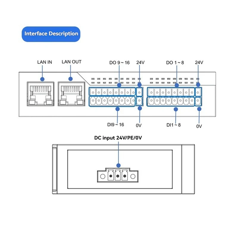 -32A Series EtherCAT Remote IO Data Acquisition Module Ethernet Communication PLC Controller 16-Way-A23R
