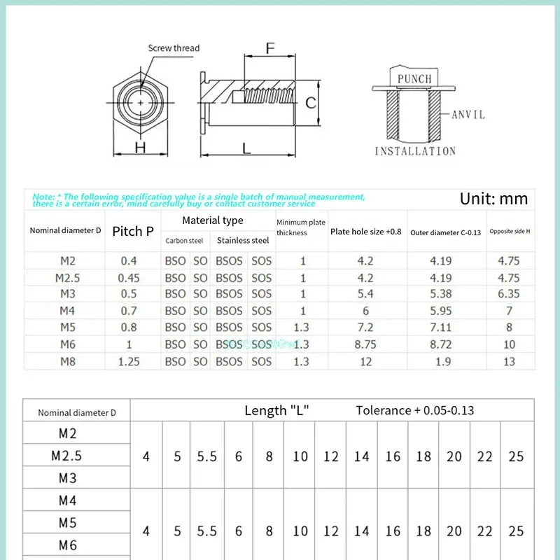 Perno remachador 1 Uds agujero ciego Hexagonal Bso miembro de remachado placa de sujeción tapa de tornillo tuerca de anclaje M2 M2.5 M3-M5 tuerca remachadora perno