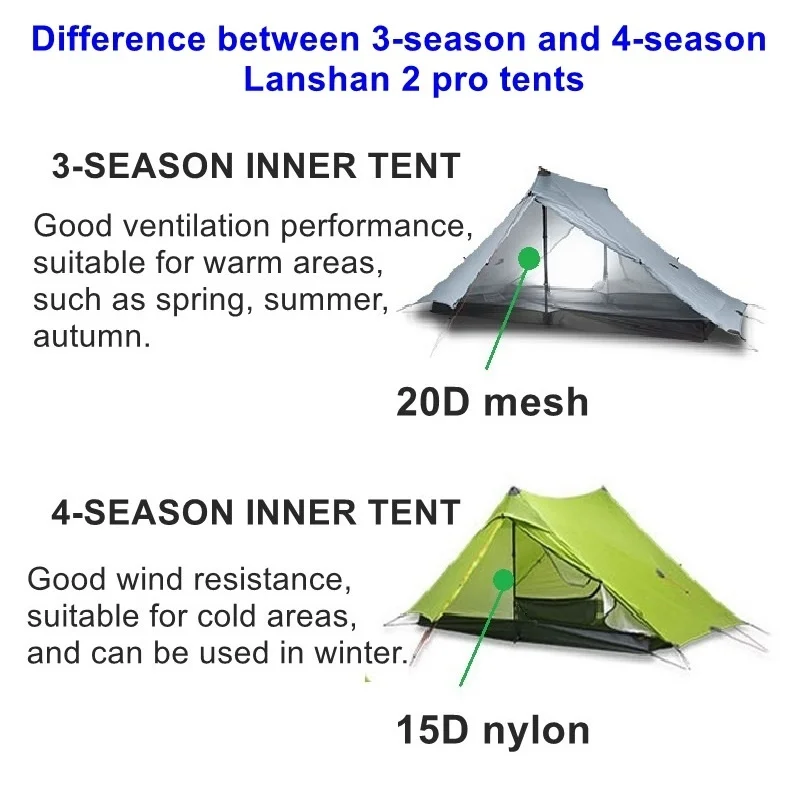 3F UL GEAR Lanshan 2pro 2026 Silpoly/Silnylon Zelt Outdoor Camping T-Reißverschluss-Tür Ultraleichtes 2-Personen-Zelt Wandern Wasserdicht Winddicht – Detail 14