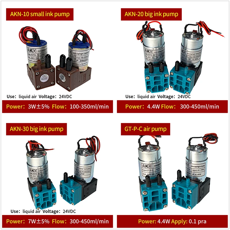 Akn Ink Pump Pneuma…