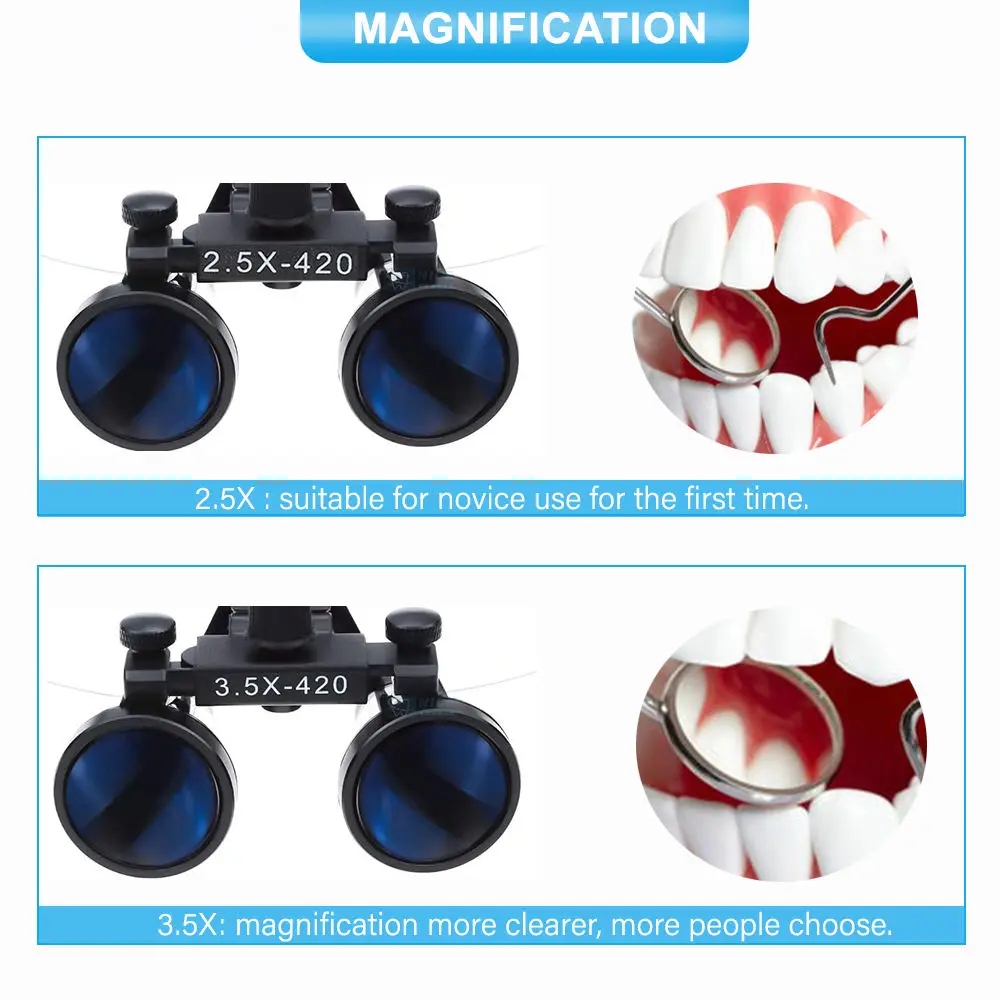 Binocular Loupe Surgery Magnifier with 3W LED Headlight Dentist Medical Loupes Light