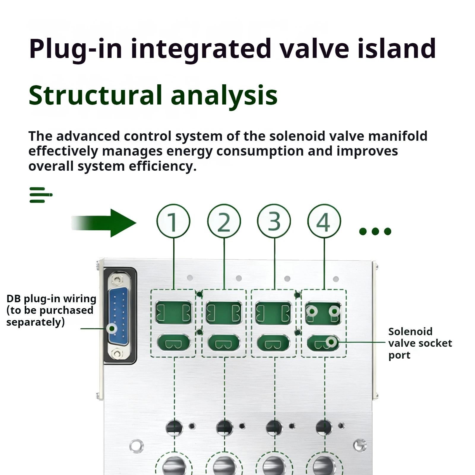 Pneumatic solenoid valve F3 plug-in integrated valve island bus valve plate 4V210-08 manifold valve group 200M