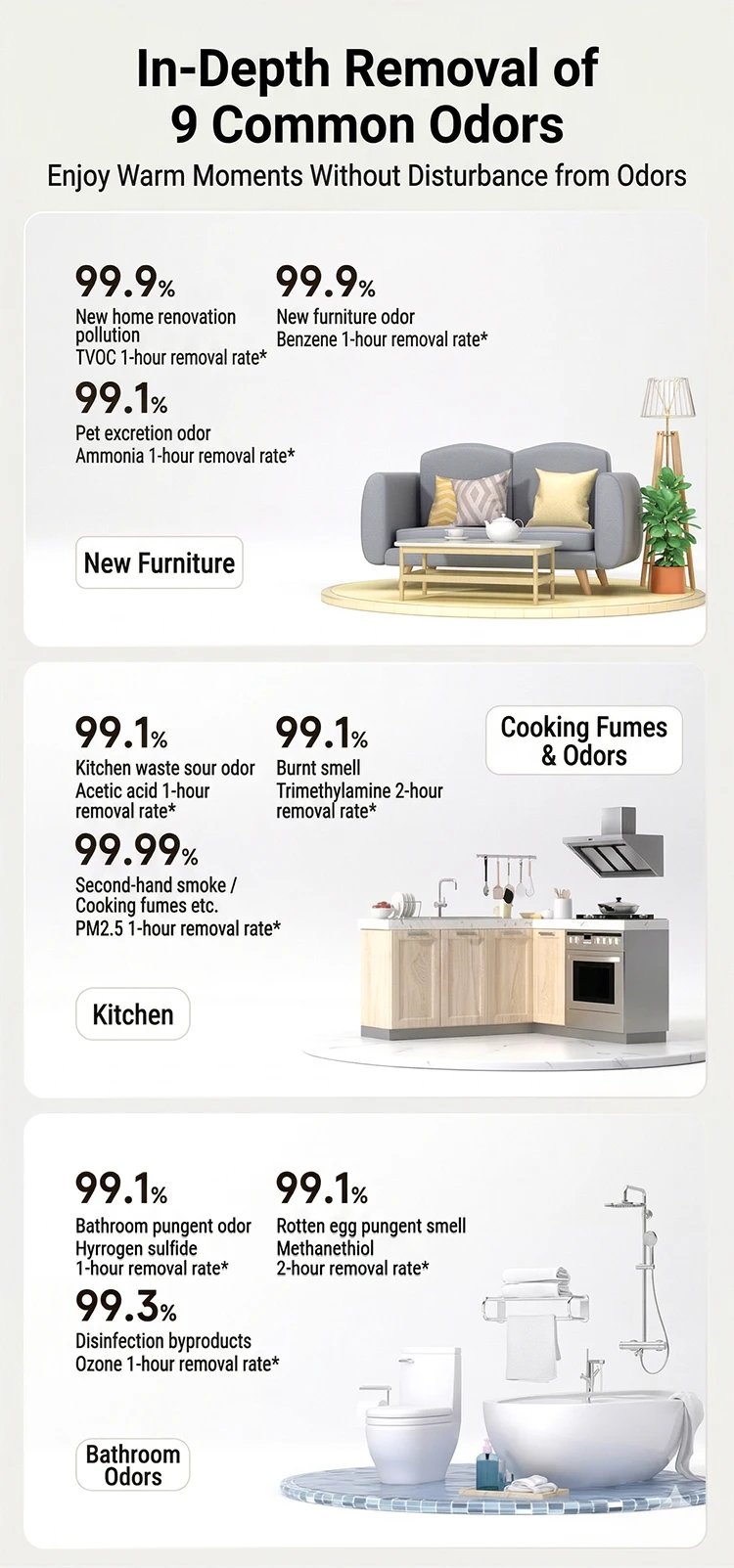 Luftreiniger mit H13-HEPA-Filter, der Gerüche, Rauch und Tierhaare entfernt. Geeignet für Schlafzimmer im privaten Bereich, CADR 185 m³/h, für Räume mit einer Fläche von 40 Quadratmetern. – Detail 11