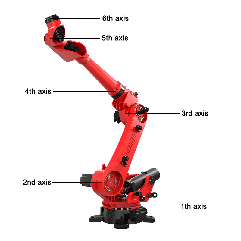 100KG Flour cement rice  peanut Bags Robot Robotic Gripper Palletizer Palletizing Robot For Boxes Bags Crates Pallet