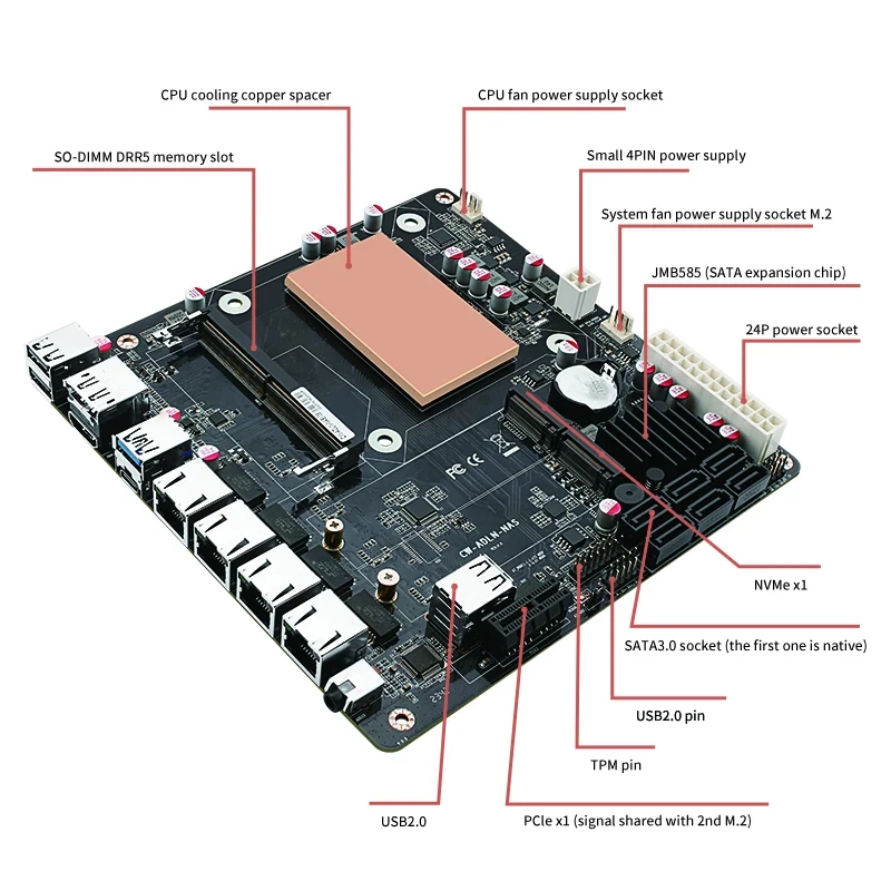 N150 6ベイ ミニITX NASマザーボード 17x17 DDR5 4x Intel i226-V 2.5G