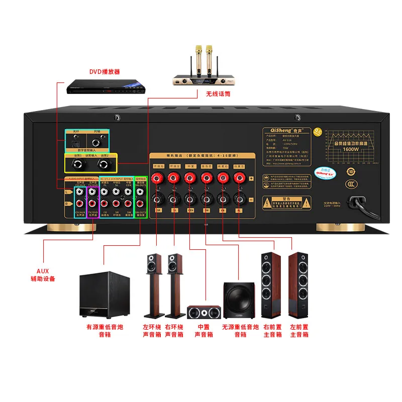 1200W 5.1 Power Amplifier High Power Home HIFI Bluetooth Subwoofer Amplifier APE Lossless Decoding Karaoke Effect Amplifier USB