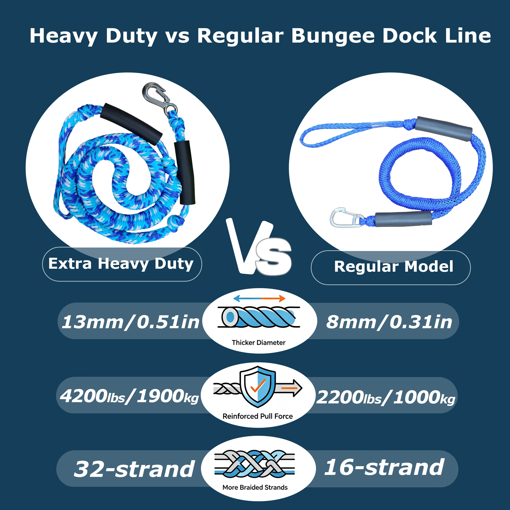 IDAOVLAI Extra Heavy Duty Bungee Dock Lines, 7ft 4200lbs Reliable for Saltwater Freshwater Docking & Anchor Extension