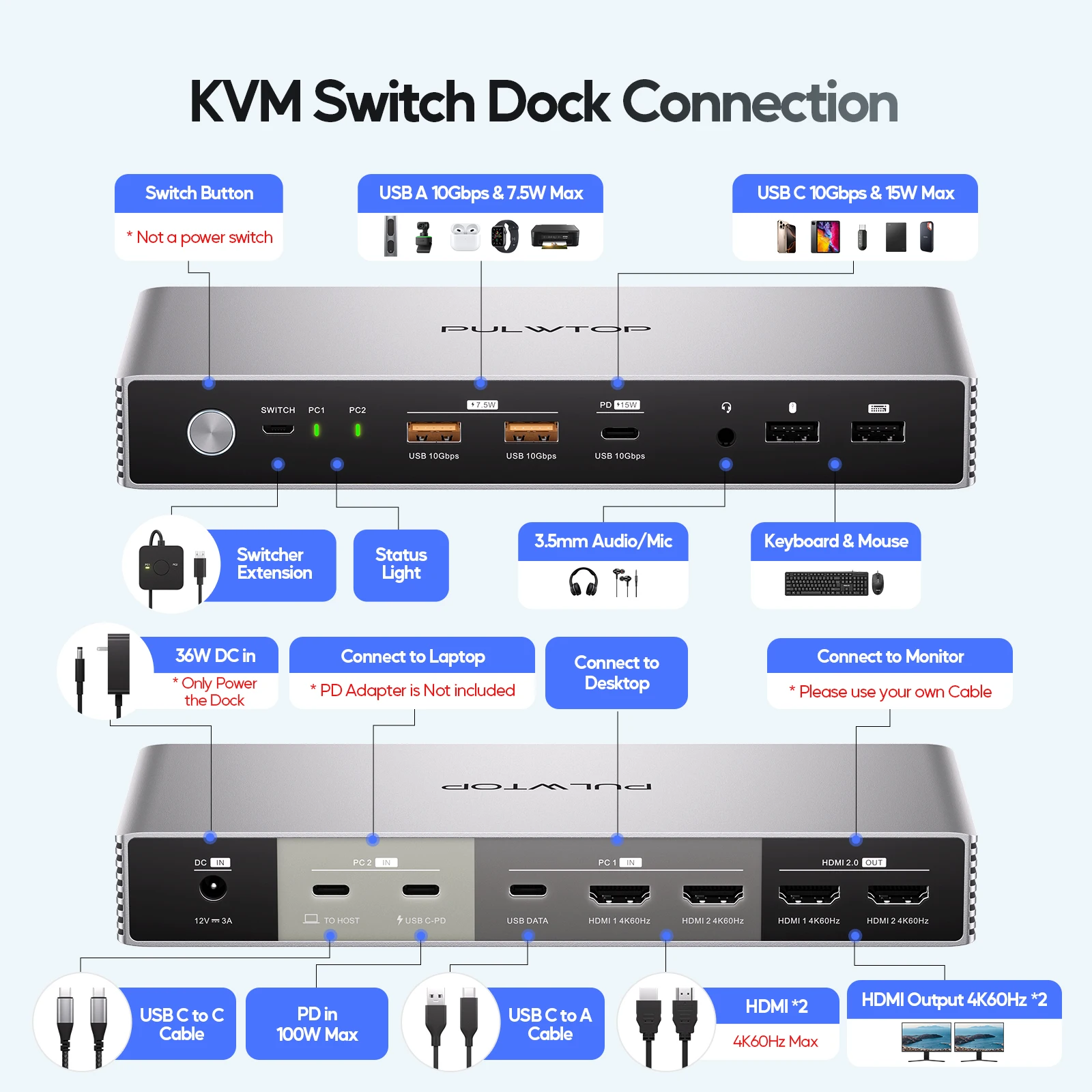 محطة إرساء PULWTOP KVM لأجهزة الكمبيوتر المحمول وسطح المكتب، مع 2 HDMI، USB A/C 3.2 بسرعة 10 جيجابت في الثانية، شحن 15 وات، صوت #2