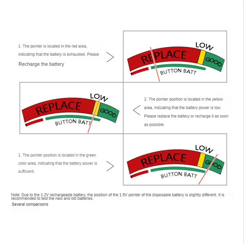 

BT-168 AA/AAA/C/D/9V/1.5V Batteries Universal Button Cell Battery Colour Coded Meter Indicate Volt Tester Checker BT168