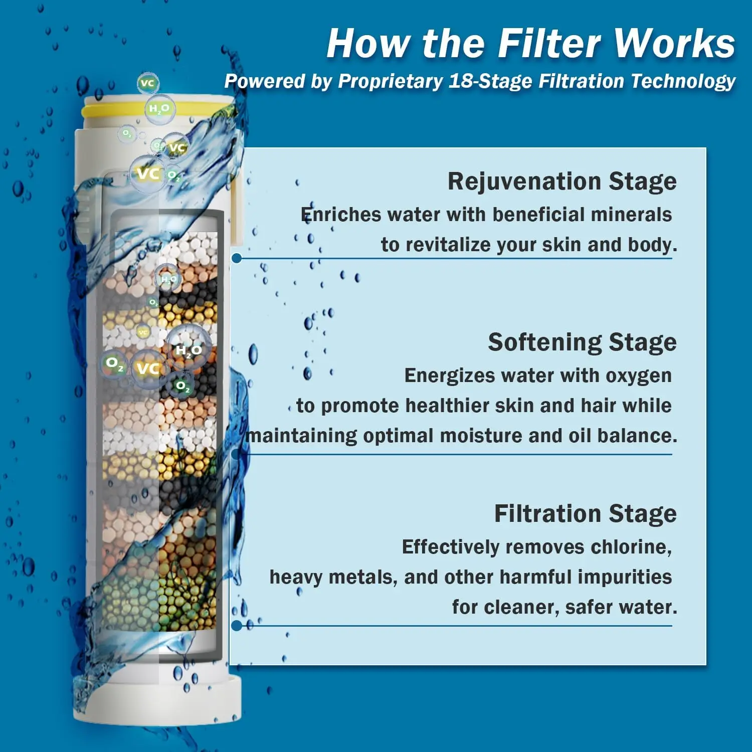 Filtered Shower Head with Handheld High Pressure 4 Spray Modes for Hard Water Removal and ON/OFF Switch for Pets view 4