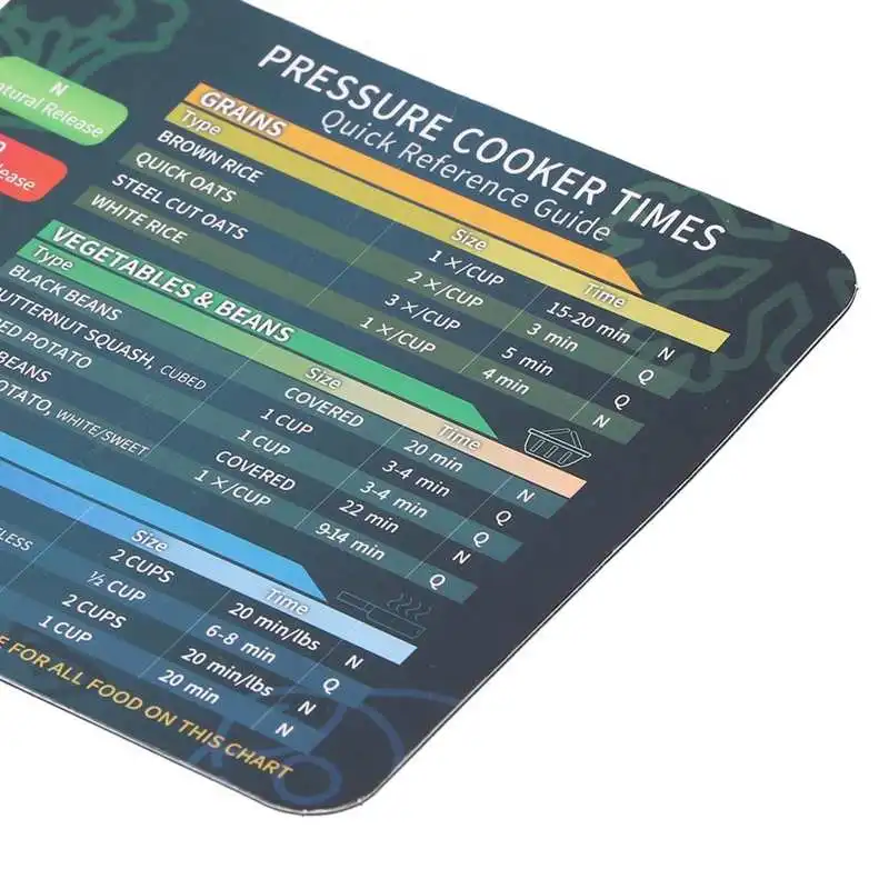 Электрическая рисоварка, набор измерительных листов для приготовления пищи, быстрое руководство, аксессуар, бытовая техника, плита для приготовления риса