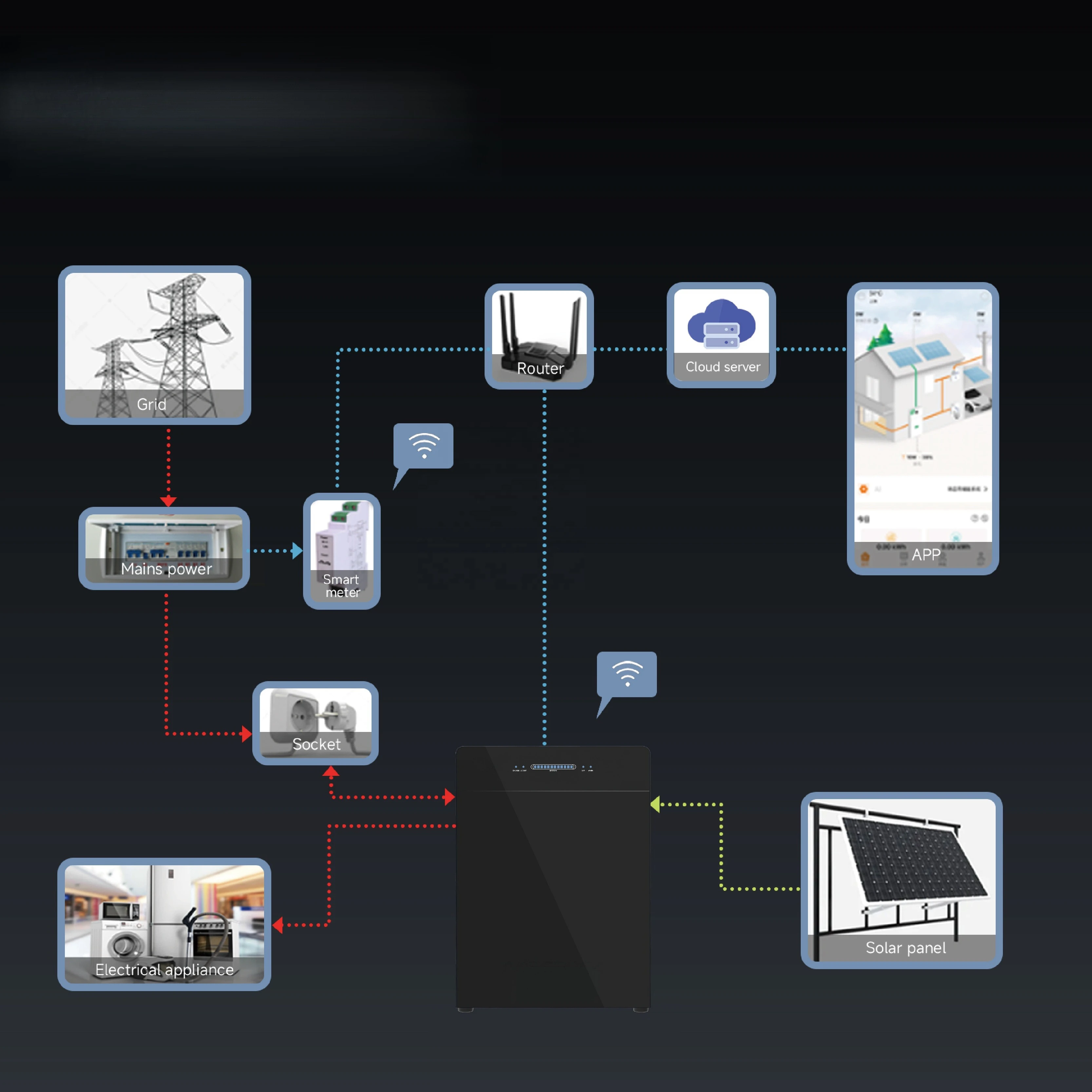 VOLTDEER All in One Hybrid Solar Energy System 5.12kwh Plug and Play Solar System EU Germany Stock