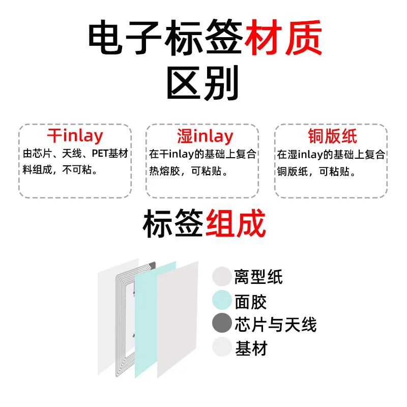 Customized. UHF RFID Radio Frequency Various U8u9 Tags UHF RFID Identification Induction UHF