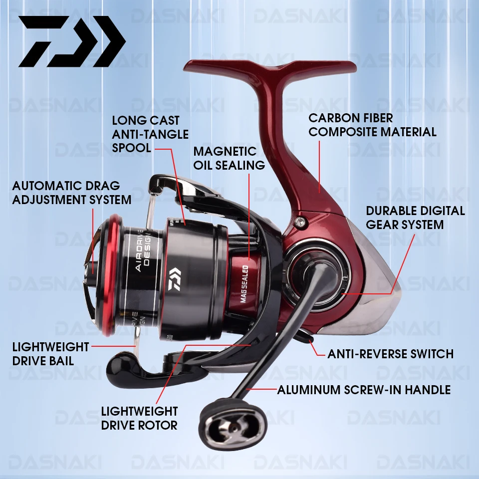 best tackle bag for surf fishing Plano Z-Series Excalibur Cranking Aids Bait Length:6 in there’s a spot for Lew's Custom Gen 3