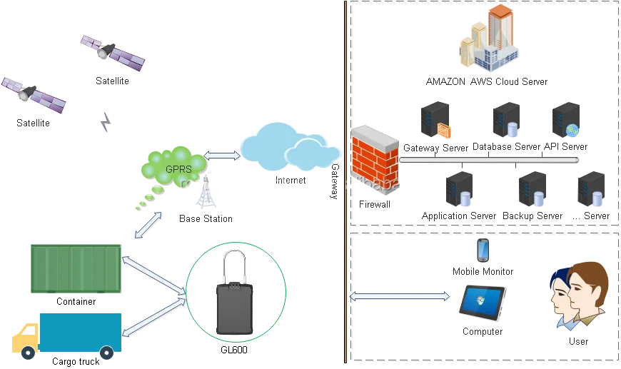 Smart Lock GPS 3G per contenitore con tracciamento in tempo reale e blocco logistico per porta con sblocco remoto APP
