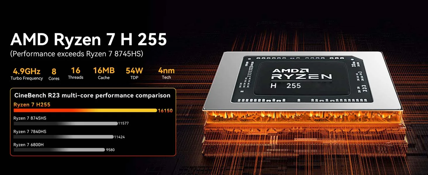 GMKtec K12 Mini PC AMD Ryzen 7 DDR5 5600MHz PCIe 4.0 NVMe SSD WiFi 6E BT5.2 8K HD Gaming Office Desktop Computer