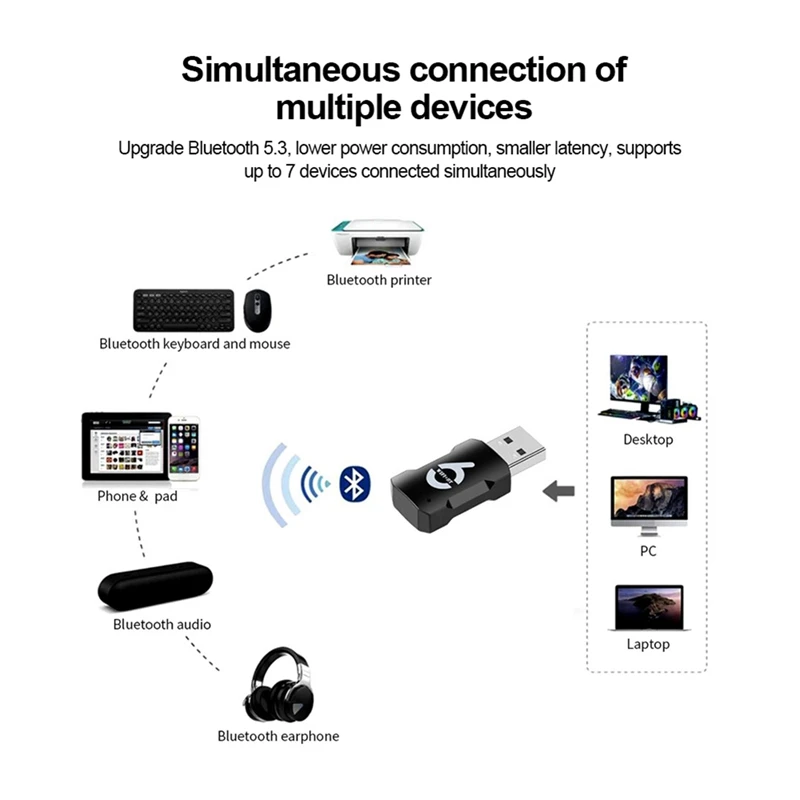 USB واي فاي محول 900Mbps بلوتوث 5.3 لاسلكي ثنائي النطاق 2.4G/5Ghz واي فاي USB دونغل Wlan استقبال للكمبيوتر/الكمبيوتر المحمول