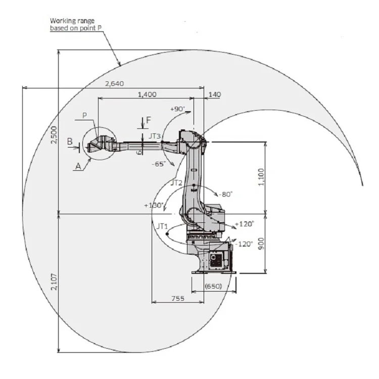 Brazo robot barato y robot automático KJ264 Robot de pintura de coche de piso