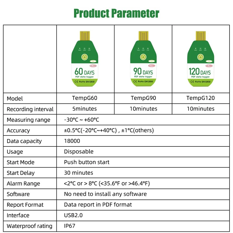 SQPP-USB Регистратор данных о температуре Регистратор температуры и влажности Сигнализация Термометр Регистратор Тестер Отчет PDF