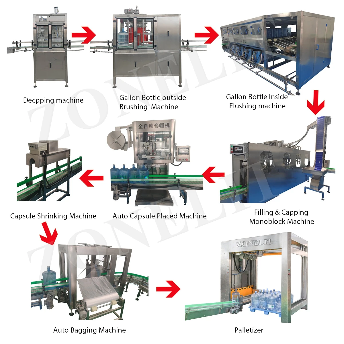 3 In 1 For 20L Automatic Pneumatic Liquid Plastic Bottle 5 Gallon Filling And Cap Washing Machine With Conveyor