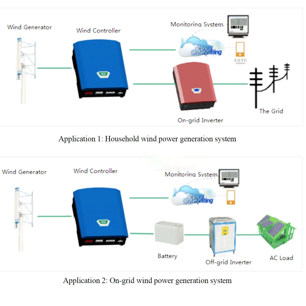 Imagem -05 - Wind And Solar Hybrid Pwm Controller Regulador Usado para Turbina Eólica com Descarregadores com Monitoramento Wifi 2kw 10kw 48v 220v dc