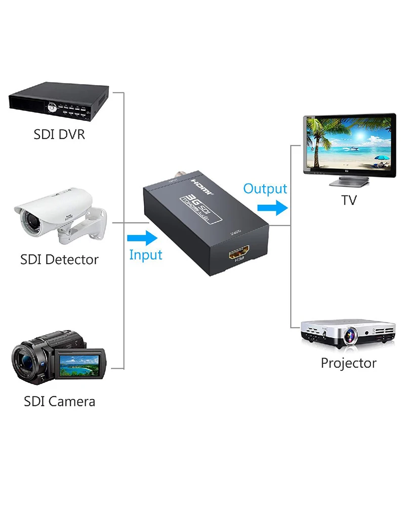 Mini 3G 1080P HDMI do SDI SD-SDI HD-SDI 3G-SDI HD konwerter wideo z zasilaczem w opakowaniu detalicznym