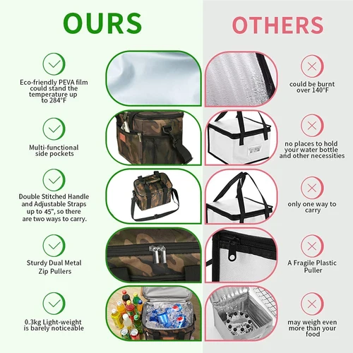 Imagen 2 del producto Mochila de almuerzo Simple a prueba de fugas, bolsa térmica grande para Picnic, bolsa aislante fresca y cálida para hombres y mujeres, bolso de hombro para almacenamiento al aire libre