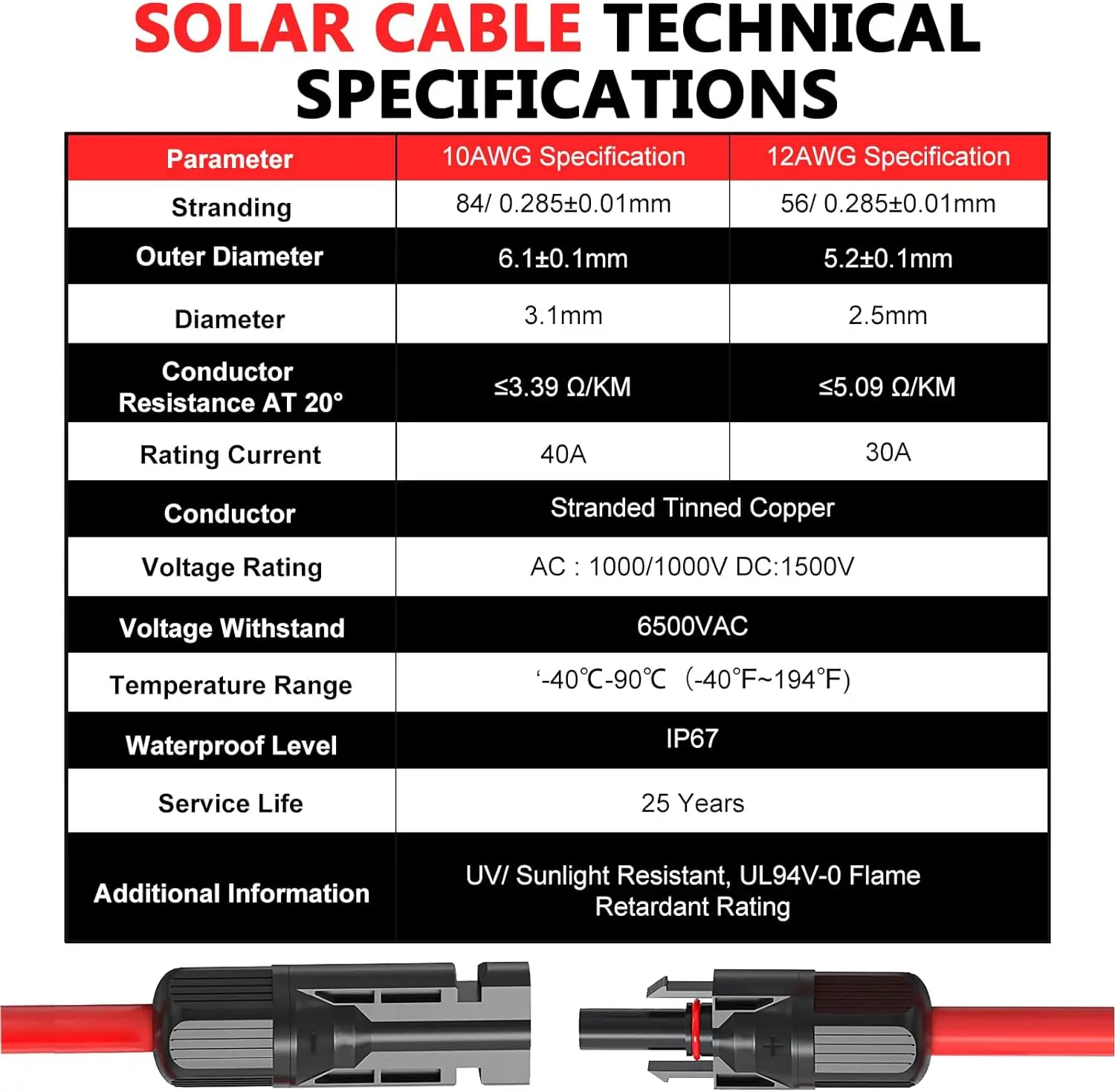 1 pair 10 AWG 6mm2 Solar Panel Extension Cable with Female and Male Waterproof Connectors for RV Photovoltaic Systems