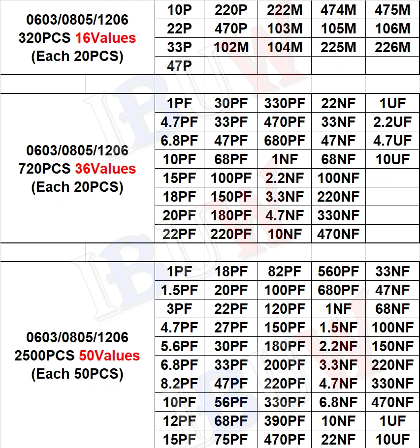 0603 0805 1206 SMD 커패시터 키트, igmopnrq 모듬 키트, ibuw 1PF ~ 1UF, 720 개, 2500 개, 16, 36, 50 개, 320 개